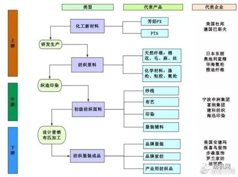 家纺设计：新趋势下的创意与实用